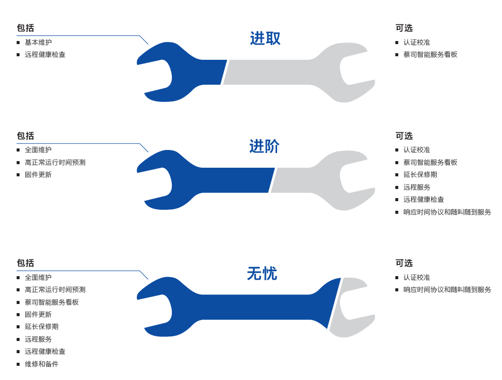 平谷平谷蔡司平谷三坐标维保